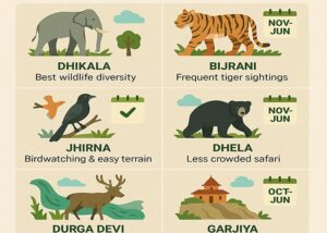 Best safari zones which one should you chose and why