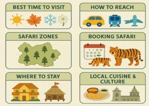 How to plan a perfect weekend gateway to corbett