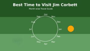 best time to visit jim corbett