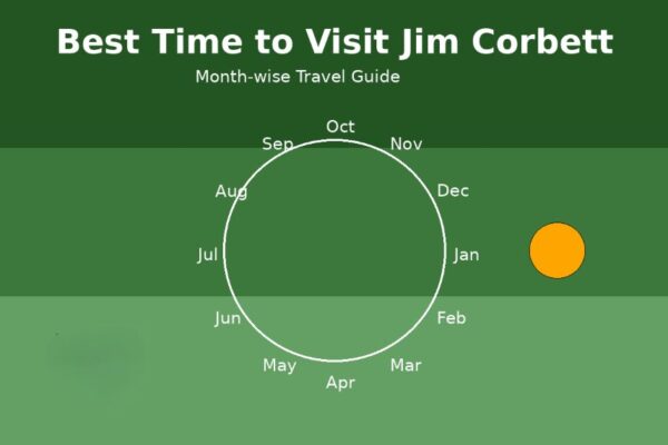 best time to visit jim corbett