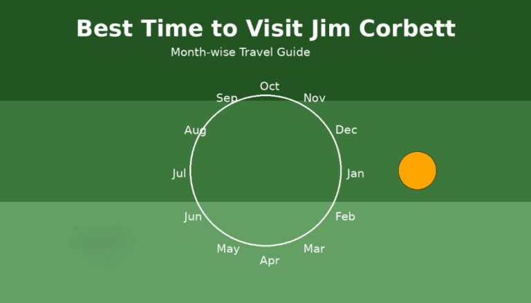 best time to visit jim corbett